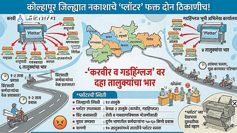 Kolhapur Plotter Issue