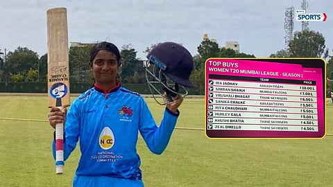Ira Jadhav signs ₹10 lakh deal with Aakash Tigers in T20 Mumbai Women’s League auction