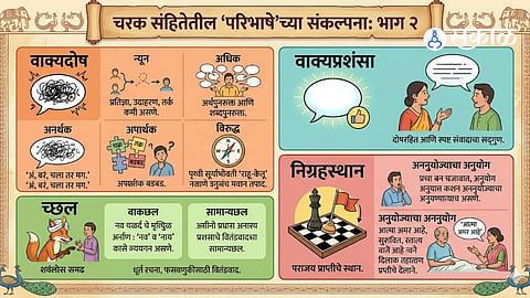 The Anatomy of Communication: Identifying Five Types of 'Vakya-Dosha'