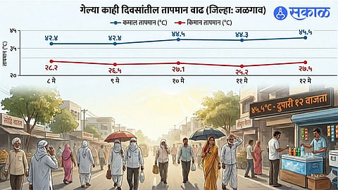 Jalgaon Temperature