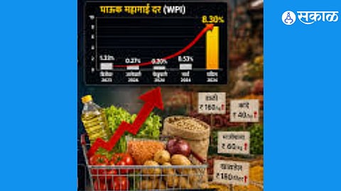 Inflation Shock: Rising Fuel and Food Prices Increase Burden on Households