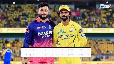 What happens if two IPL teams have same points and net run rate