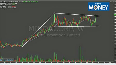 Consolidation Breakout: Volume Influx Confirms Decisive Breach of the ₹620 Upper Corridor