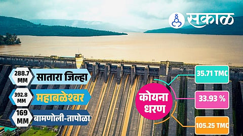 Koyna Dam storage report today