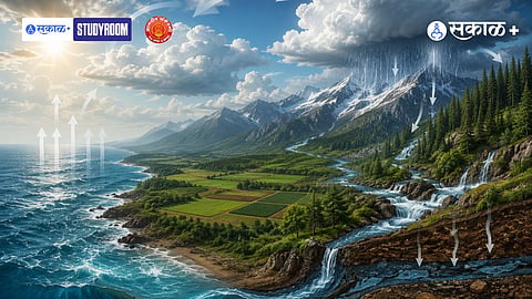 Water Cycle 