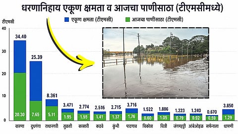 Kolhapur flood situation latest news today