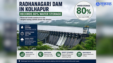 Kolhapur Dam Water Level