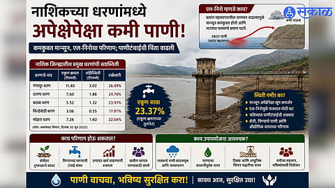 Nashik 