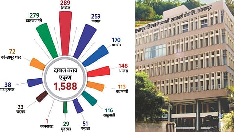 Kolhapur District Central Cooperative Bank election