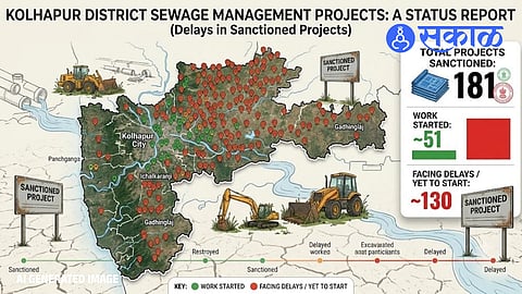 Kolhapur Sewage Projects : मुदत संपली तरी, अद्याप काम सुरूच नाही शंभर कोटींच्या सांडपाणी प्रकल्पांना गती मिळेना; प्रशासकीय काळातील मंजुरी