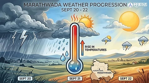 Marathwada Rain Forecast