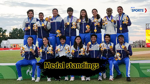 ASIAN GAMES 2026 MEDAL TABLE