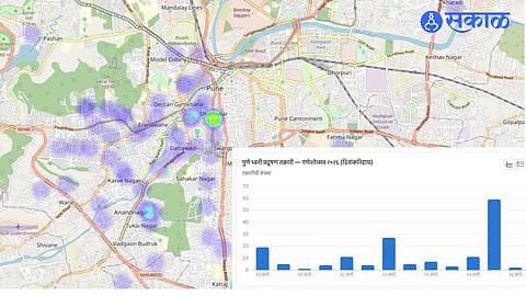 pune Anti-Loudspeaker Forum, Noise Pollution