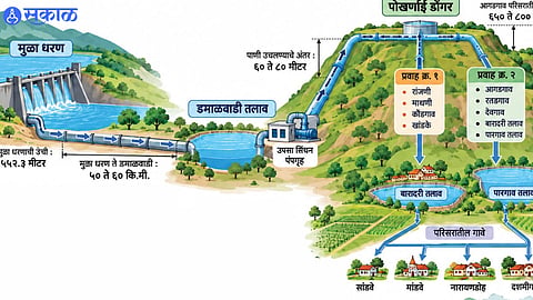 ‘Mula Dam Water,