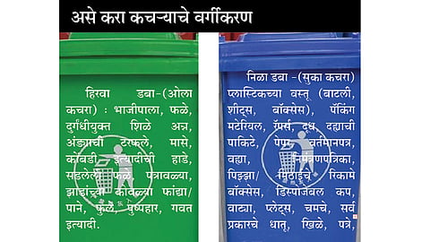 ओला व सुका कचरा वर्गीकरण सक्तीचे