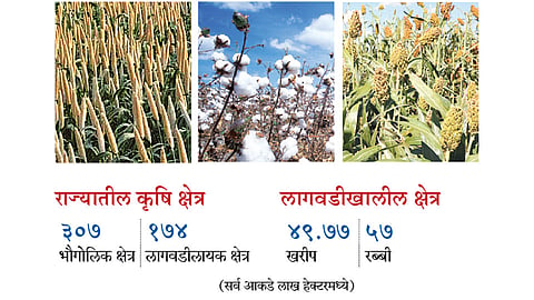 Agriculture