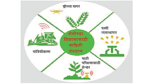 Agriculture-Field