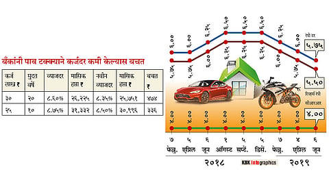 Bank-Interest-rate