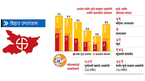 Bihar-Election
