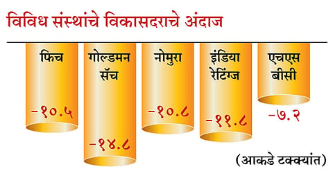 Development-Rate