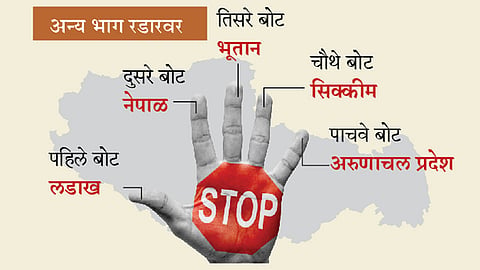 Five-Finger-Planning