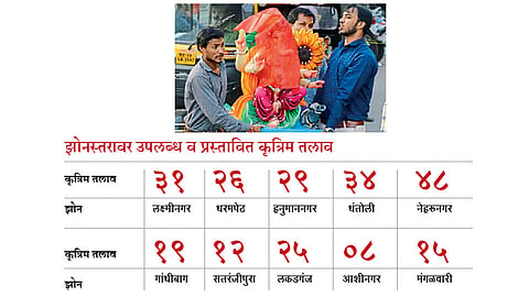 Ganpati-Visarjan