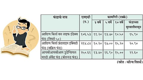 Index-Fund