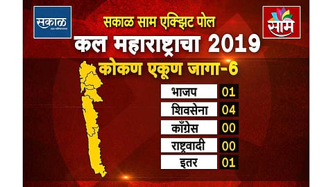 SakalSaamExitPolls : कोकणात युतीचीच लाट; बाकी सपाट!