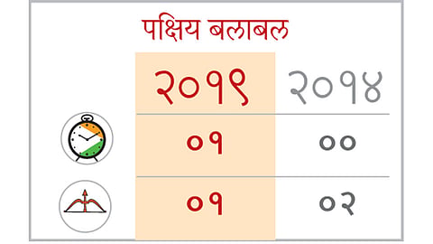 Konkan