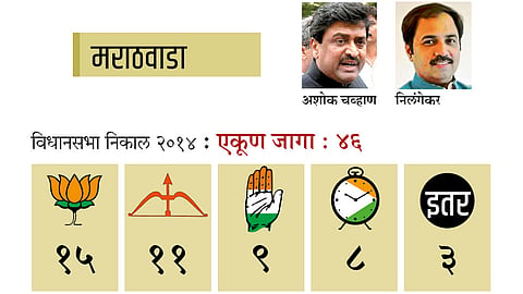 Marathwada