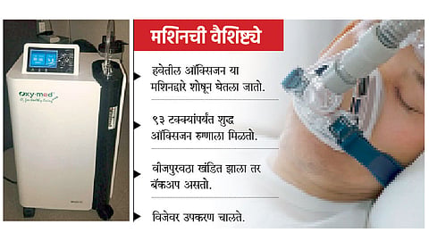 Oxygen-Machine