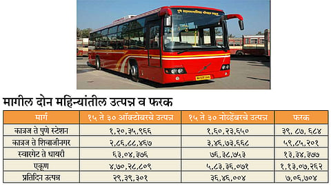 PMP-Bus