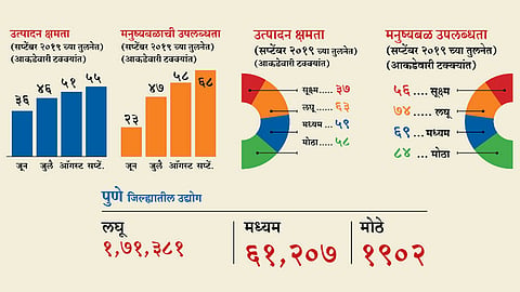 Pune-Business