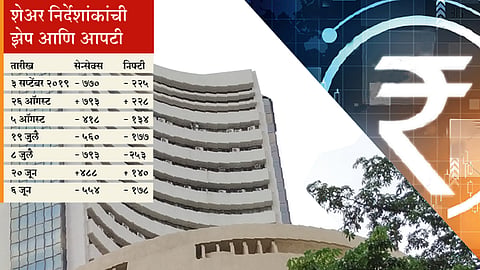  investment in equity funds is important