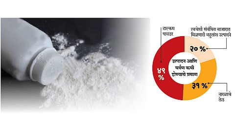 Talcum-Powder
