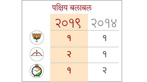 Western-Maharashtra