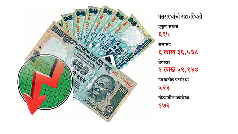 पुणे, पिंपरीमधील पावणेदोनशे पतसंस्था तोट्यात!