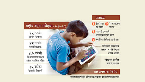 डिजिटल शिक्षण दिवास्वप्न ठरणार?; ग्रामीण विद्यार्थ्यांसमोर समस्यांचा डोंगर 