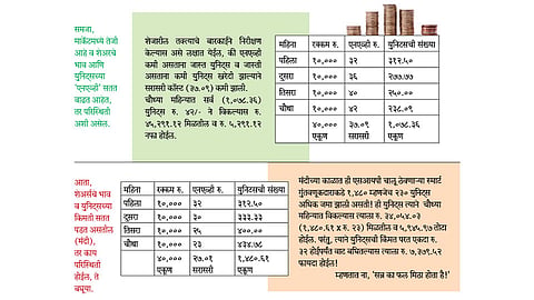 mutual-fund-investment