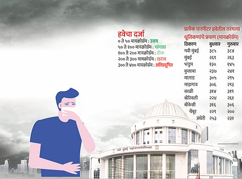 नवी मुंबई देशात सर्वाधिक प्रदूषित! 