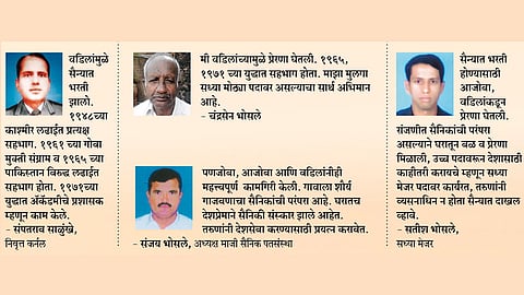 सैनिकांच्या गावात देशभक्ती नसानसात 