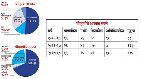 वेतनावरील खर्च ५१ टक्‍क्‍यांवर