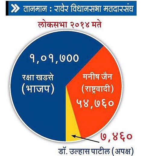 Loksabha 2019 : मुस्लिम, मराठा मते ठरणार निर्णायक 