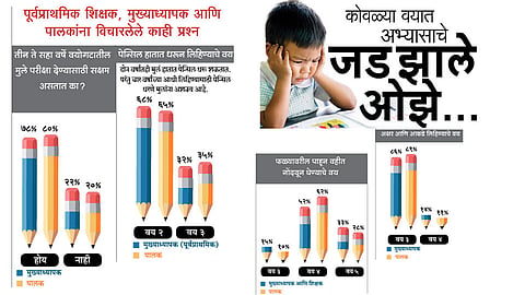कोवळ्या वयातच अभ्यासाचे जड झाले ओझे...