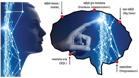 Artificial intelligence