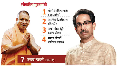 Chief-Ministers