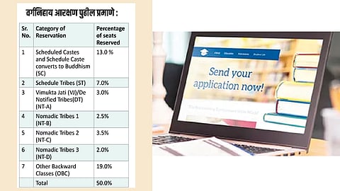 भविष्य नोकऱ्यांचे :अशी आहे यंदाची अभियांत्रिकी प्रवेशप्रक्रिया 