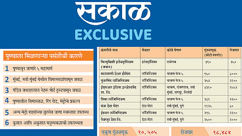 पुण्यात महागुंतवणूक; 18 हजार नोकऱ्यांची संधी 