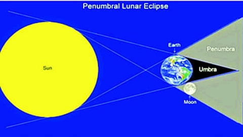  Lunar eclipse 
