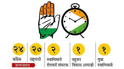 NCP-Congress